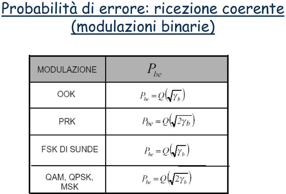 ricezione