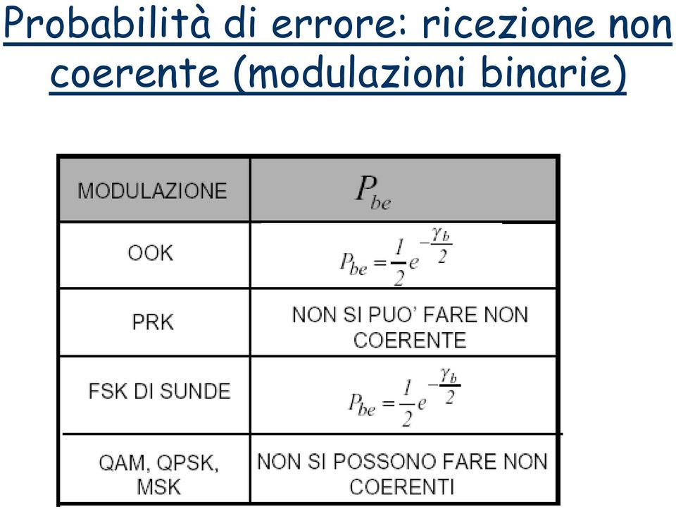 ricezione non