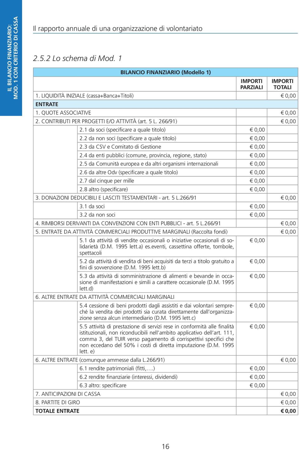 266/91) 0,00 2.1 da soci (specificare a quale titolo) 0,00 2.2 da non soci (specificare a quale titolo) 0,00 2.3 da CSV e Comitato di Gestione 0,00 2.