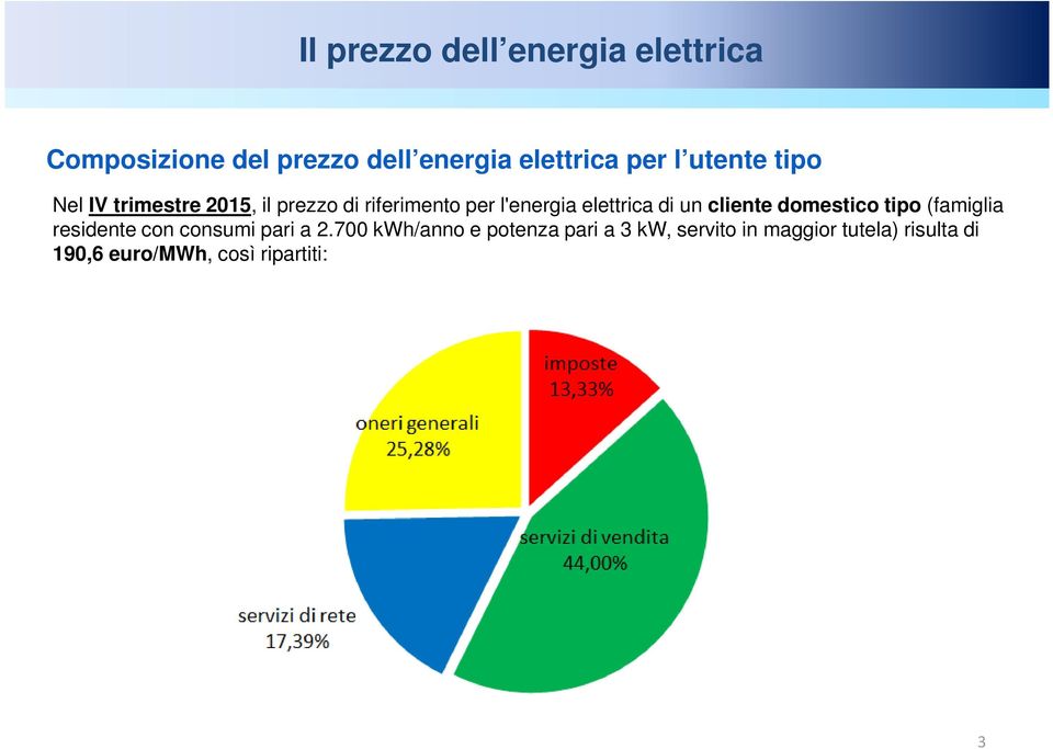 un cliente domestico tipo (famiglia residente con consumi pari a 2.