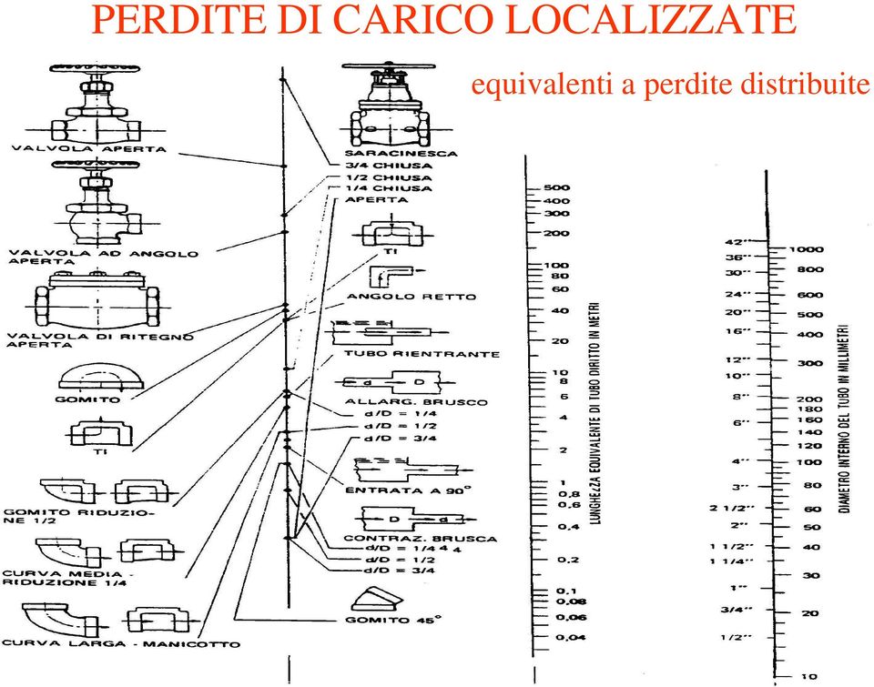 LOCALIZZATE