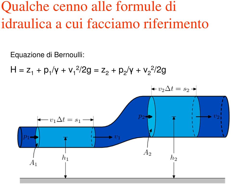 riferimento Equazione di Bernoulli: