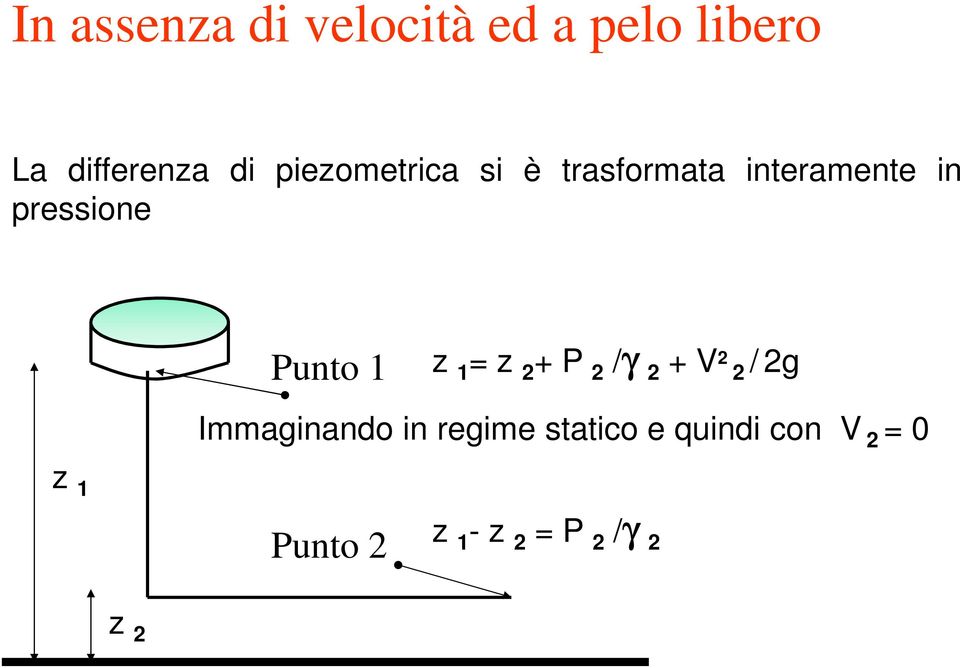 1 z 1 = z 2 + P 2 /γ 2 + V 2 2 / 2g Immaginando in regime