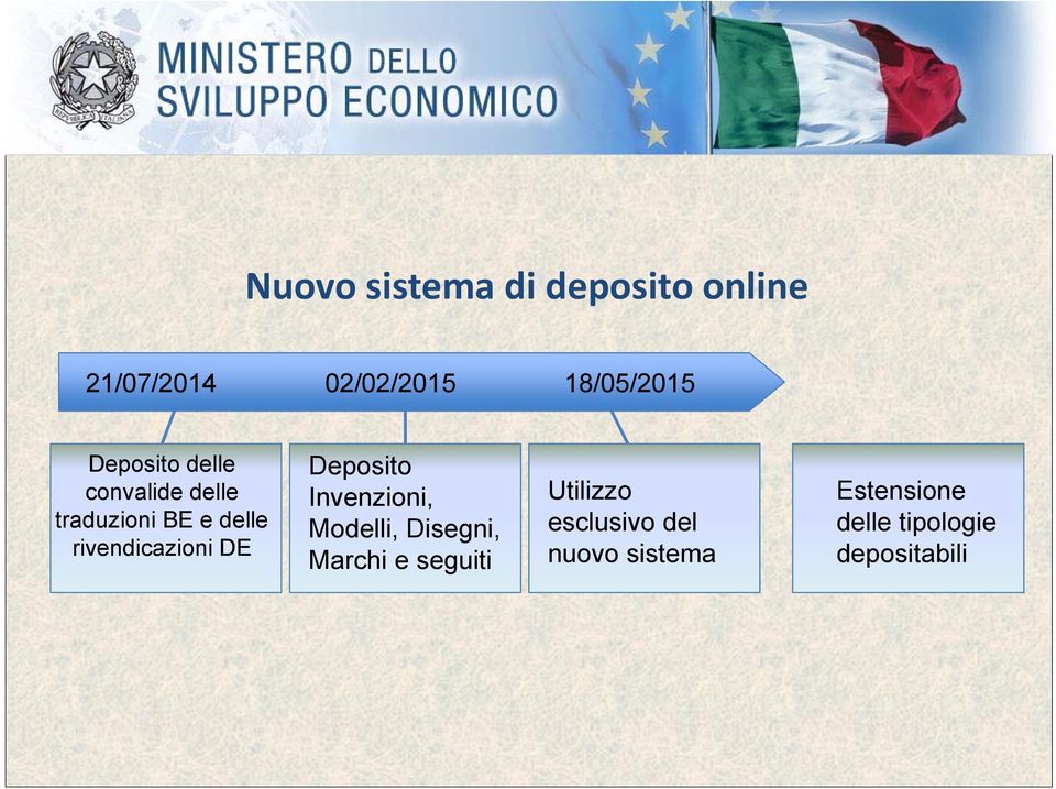 Deposito Invenzioni, Modelli, Disegni, Marchi e seguiti 18/05/2015