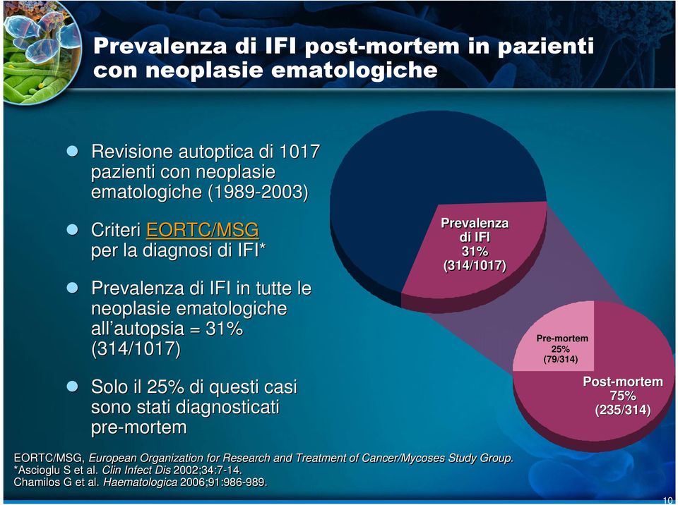 sono stati diagnosticati pre-mortem Prevalenza di IFI 31% (314/1017) Pre-mortem 25% (79/314) Post-mortem 75% (235/314) EORTC/MSG, European Organization