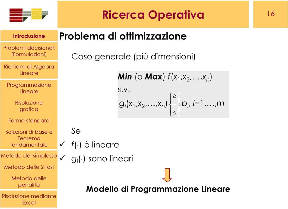 s.v. g i (x 1,x 2,,x n ) = b i, i=1,,m 2 fasi