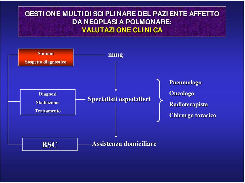 Diagnosi Stadiazione Trattamento Specialisti ospedalieri