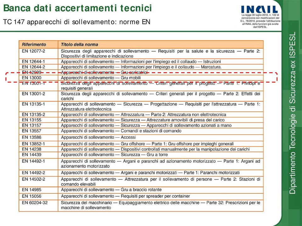 tecnici TC 147