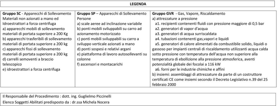 idroestrattori a forza centrifuga LEGENDA Gruppo SP Apparecchi di Sollevamento Persone a) scale aeree ad inclinazione variabile b) ponti mobili sviluppabili su carro ad azionamento motorizzato c)