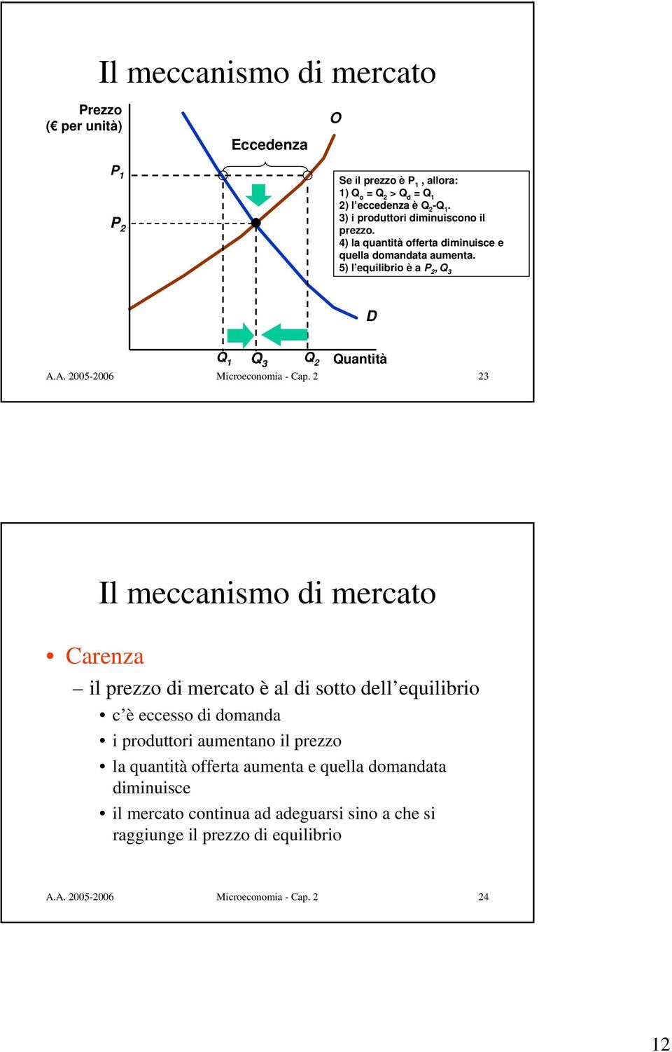 A. 2005-2006 Microeconomia - Cap.