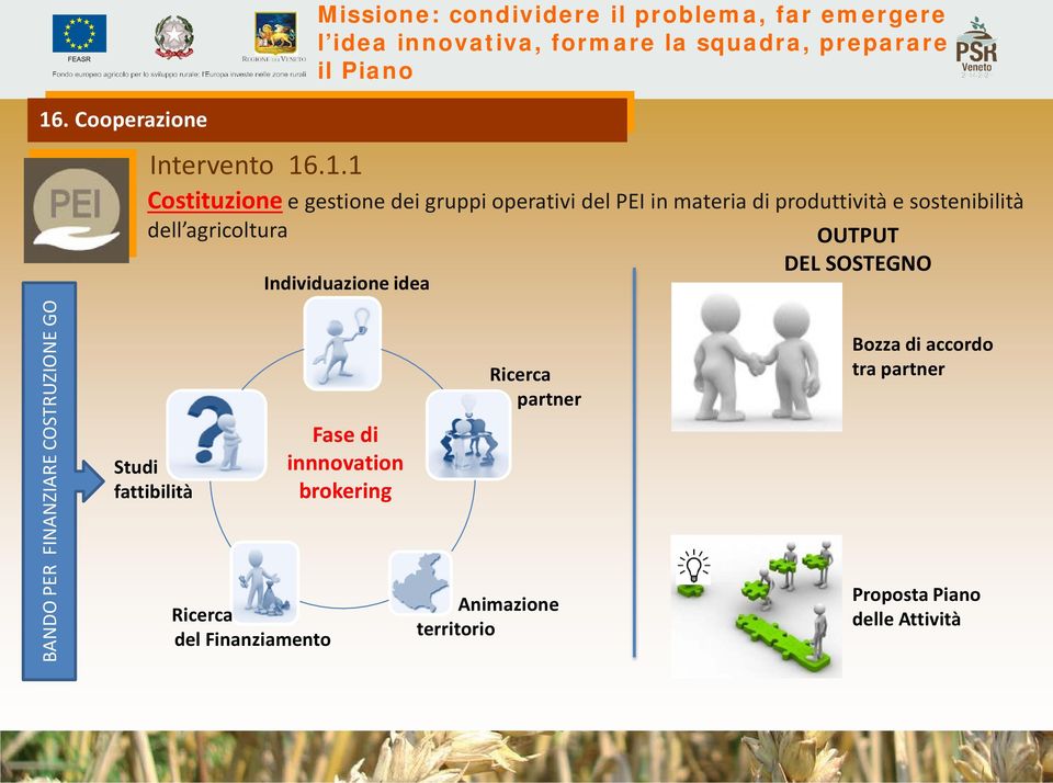 .1.1 Costituzione e gestione dei gruppi operativi del PEI in materia di produttività e sostenibilità dell agricoltura OUTPUT