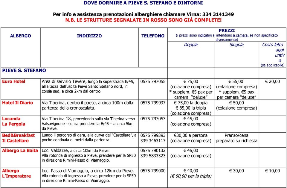 STEFANO PREZZI (i prezzi sono indicativi si intendono a camera, se non specificato diversamente) Doppia Singola Costo letto aggi untiv o (se applicabile) Euro Hotel Hotel Il Diario Locanda La Pergola