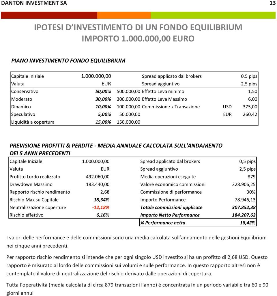 Per rapporto rischio rendimento si intende che per ogni singolo USD investito si ha un profitto di 2,68 USD.