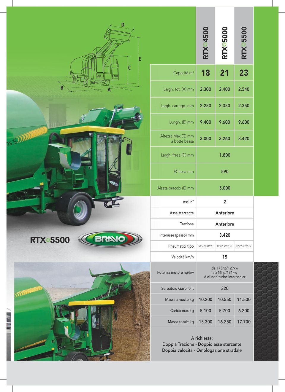 000 Assi n 2 Asse sterzante Trazione Anteriore Anteriore RTX 5500 Interasse (passo) mm 3.420 Pneumatici tipo 285/70 R19.5 385/55 R19.5 ric.