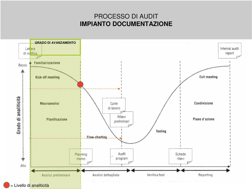 DOCUMENTAZIONE GRADO