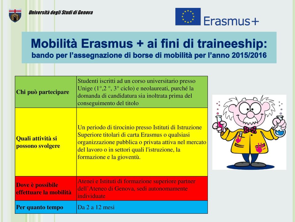 Erasmus o qualsiasi organizzazione pubblica o privata attiva nel mercato del lavoro o in settori quali l'istruzione, la formazione e la gioventù.