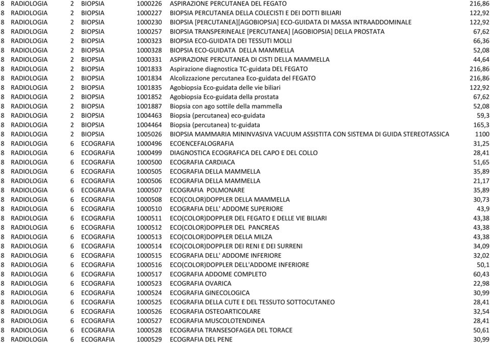 1000323 BIOPSIA ECO-GUIDATA DEI TESSUTI MOLLI 66,36 8 RADIOLOGIA 2 BIOPSIA 1000328 BIOPSIA ECO-GUIDATA DELLA MAMMELLA 52,08 8 RADIOLOGIA 2 BIOPSIA 1000331 ASPIRAZIONE PERCUTANEA DI CISTI DELLA