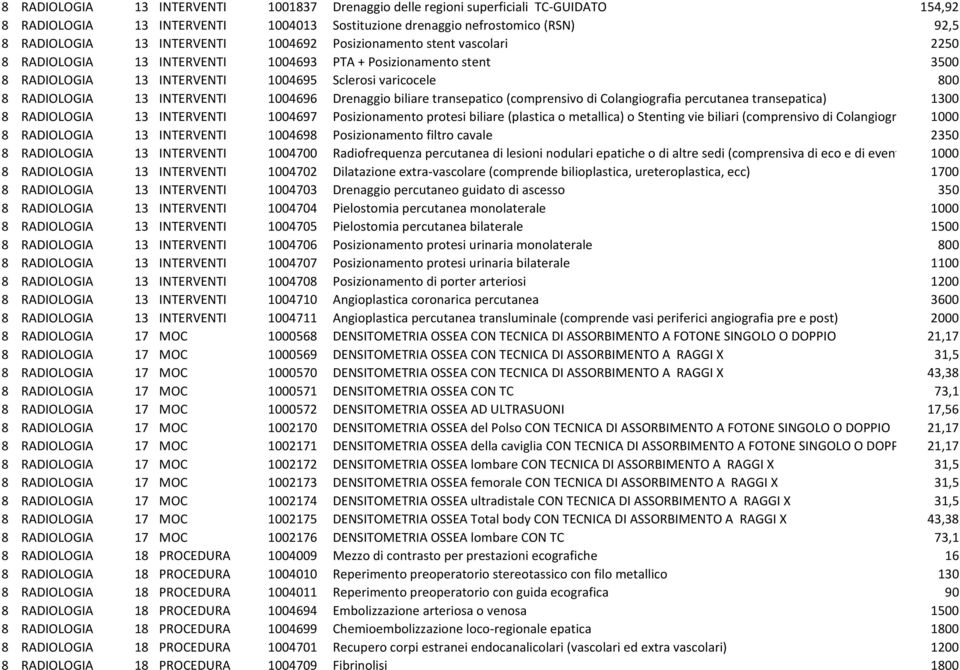 1004696 Drenaggio biliare transepatico (comprensivo di Colangiografia percutanea transepatica) 1300 8 RADIOLOGIA 13 INTERVENTI 1004697 Posizionamento protesi biliare (plastica o metallica) o Stenting