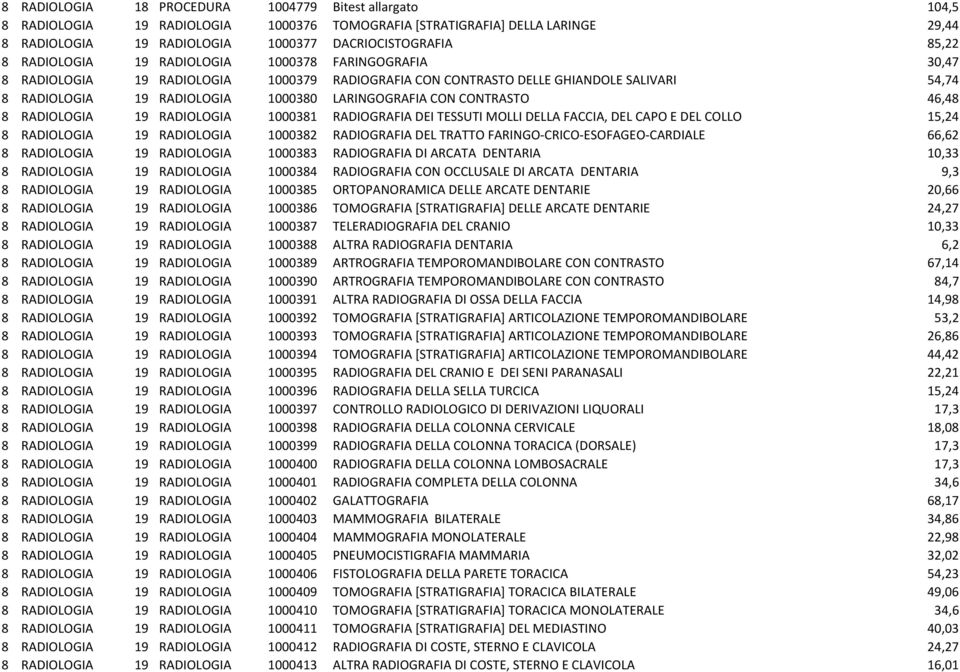 CONTRASTO 46,48 8 RADIOLOGIA 19 RADIOLOGIA 1000381 RADIOGRAFIA DEI TESSUTI MOLLI DELLA FACCIA, DEL CAPO E DEL COLLO 15,24 8 RADIOLOGIA 19 RADIOLOGIA 1000382 RADIOGRAFIA DEL TRATTO