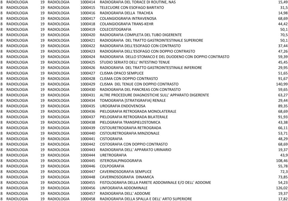 COLECISTOGRAFIA 50,1 8 RADIOLOGIA 19 RADIOLOGIA 1000420 RADIOGRAFIA COMPLETA DEL TUBO DIGERENTE 70,5 8 RADIOLOGIA 19 RADIOLOGIA 1000421 RADIOGRAFIA DEL TRATTO GASTROINTESTINALE SUPERIORE 50,1 8