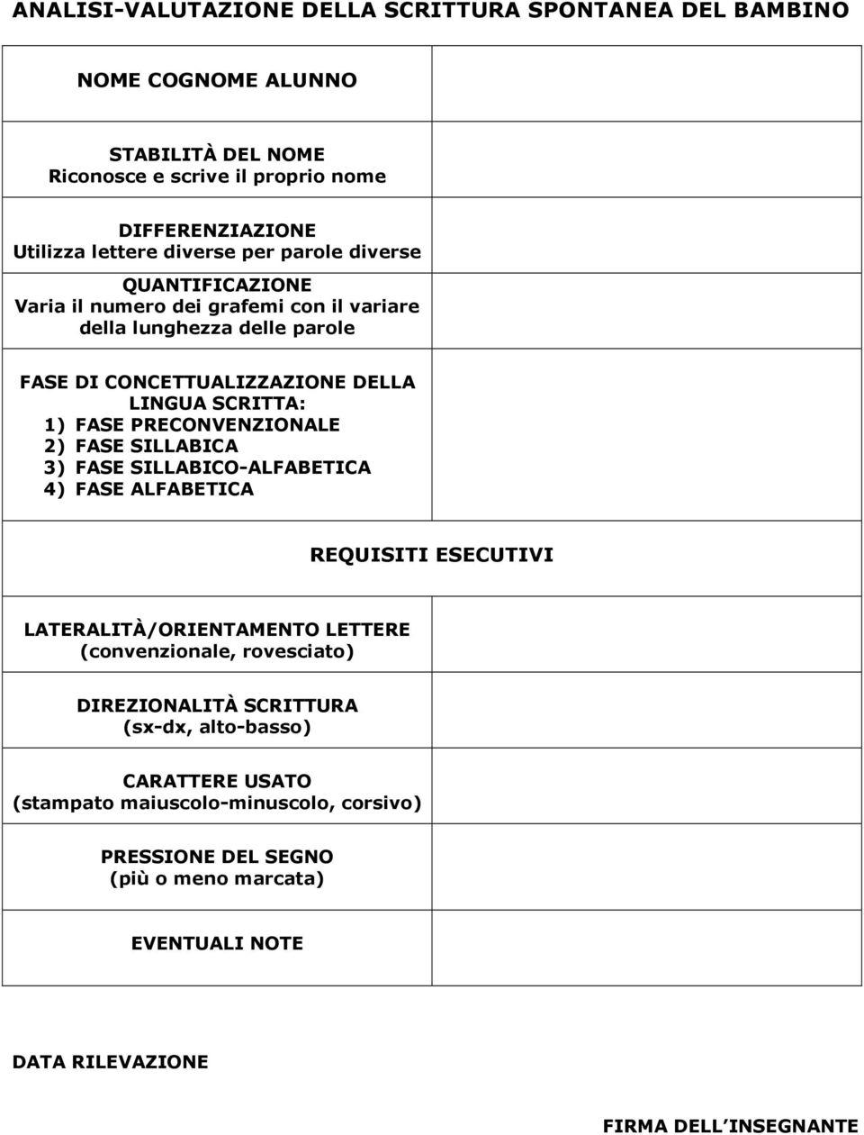 PRECONVENZIONALE 2) FASE SILLABICA 3) FASE SILLABICO-ALFABETICA 4) FASE ALFABETICA REQUISITI ESECUTIVI LATERALITÀ/ORIENTAMENTO LETTERE (convenzionale, rovesciato)