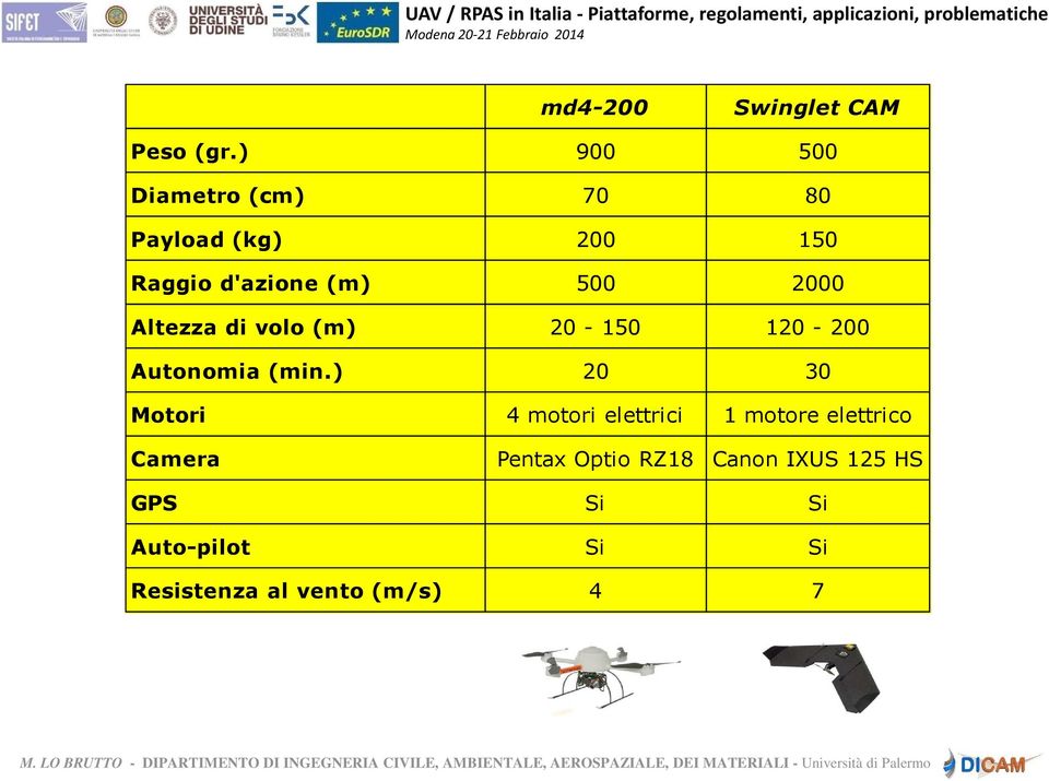 2000 Altezza di volo (m) 20-150 120-200 Autonomia (min.