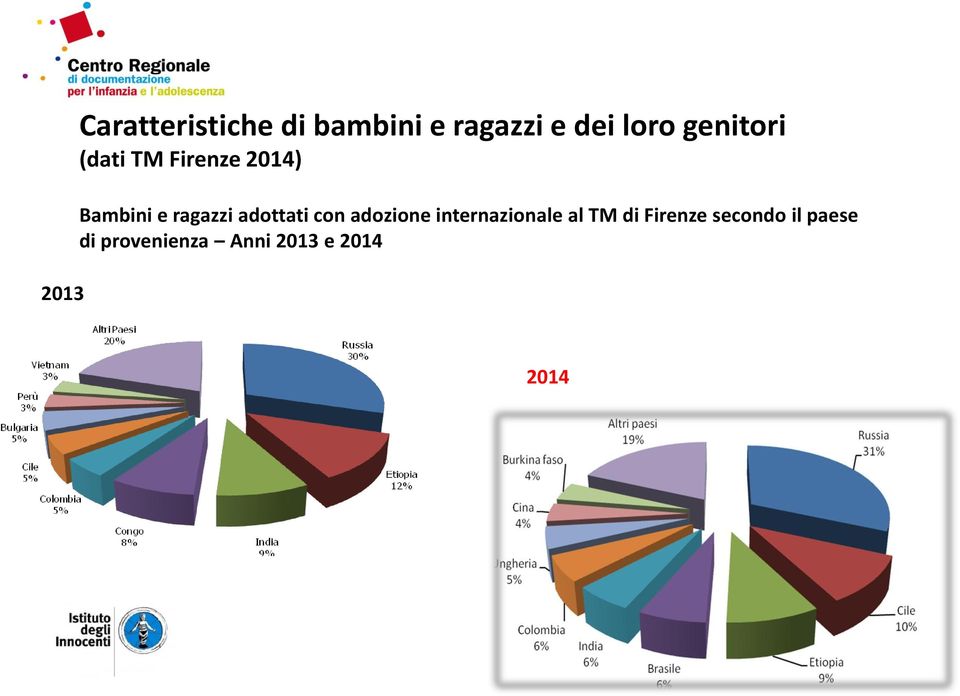 adottati con adozione internazionale al TM di