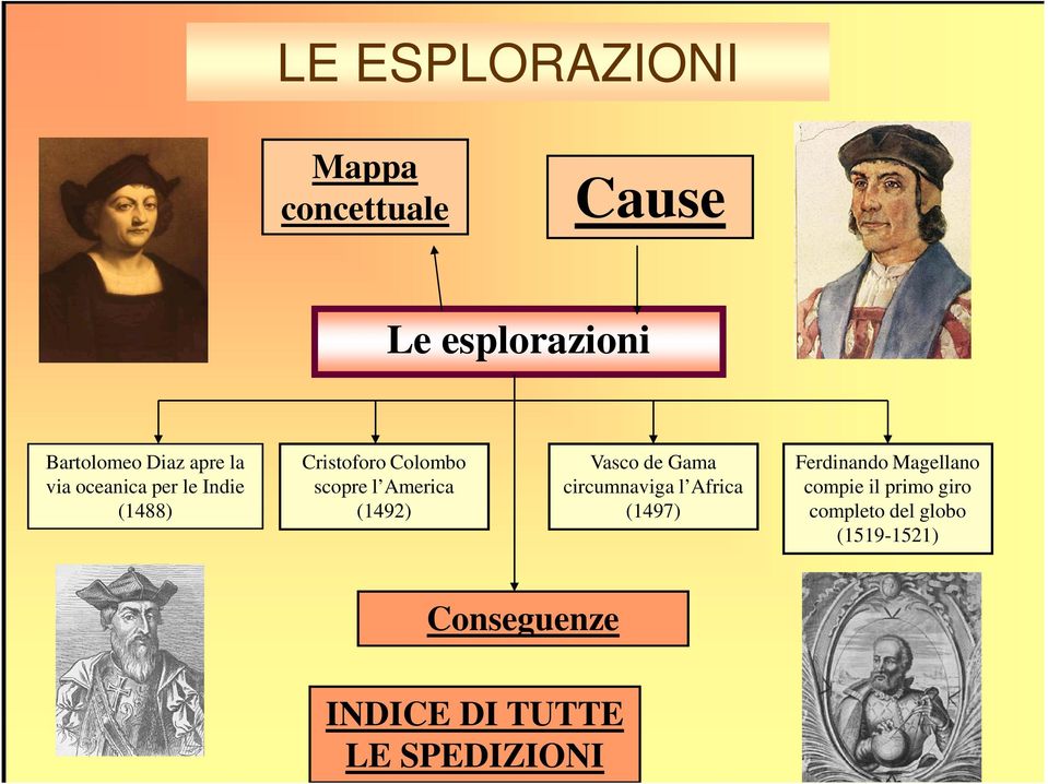 Vasco de Gama circumnaviga l Africa (1497) Ferdinando Magellano compie il