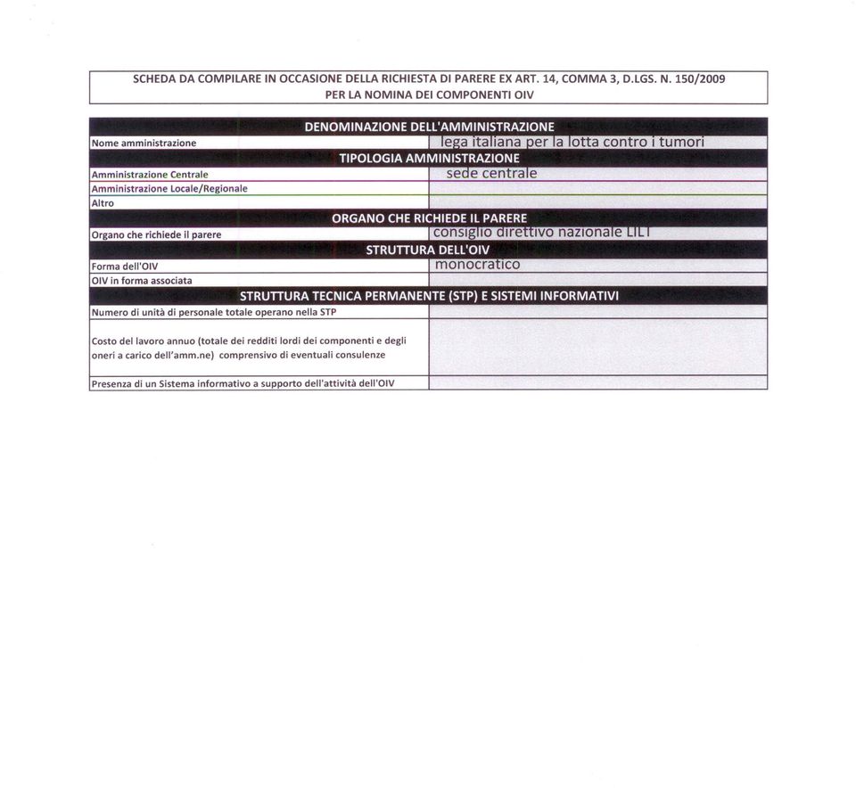 150/2009 PER LA NOMINA DEI COMPONENTI OIV Costo del lavoro annuo (totale dei