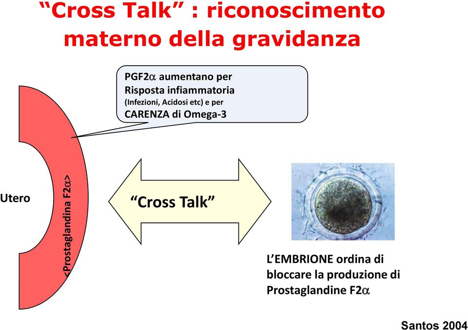 Acidosi etc) e per CARENZA di Omega-3 Utero Cross Talk L EMBRIONE