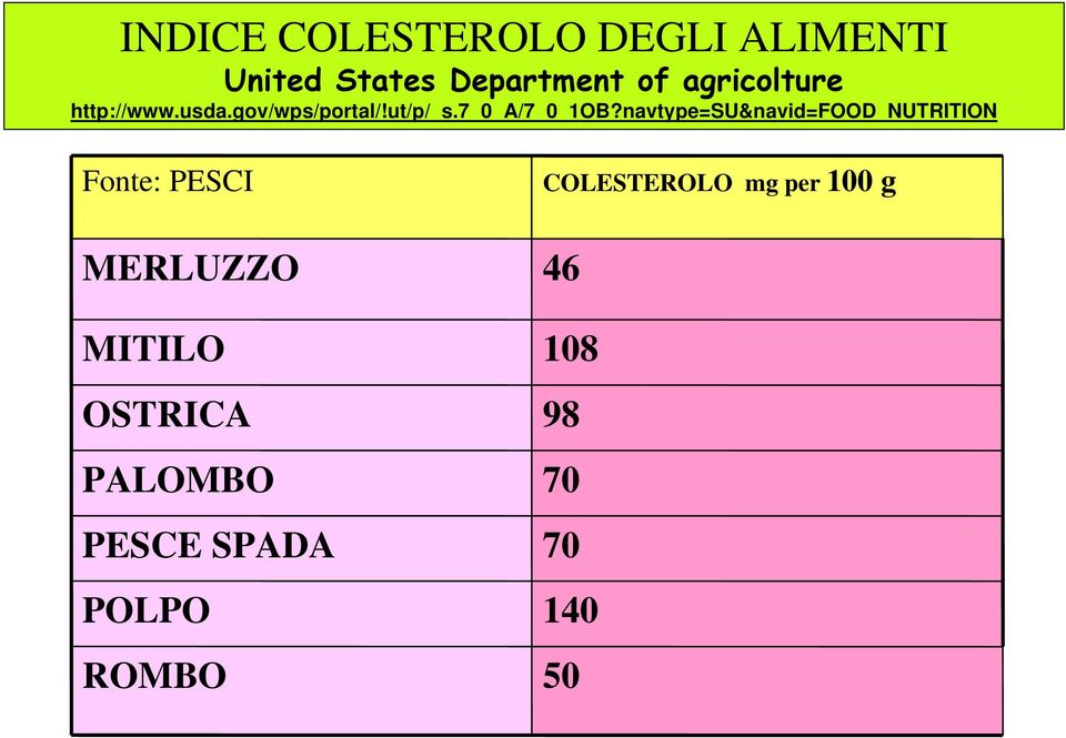 navtype=su&navid=food_nutrition Fonte: PESCI MERLUZZO MITILO OSTRICA