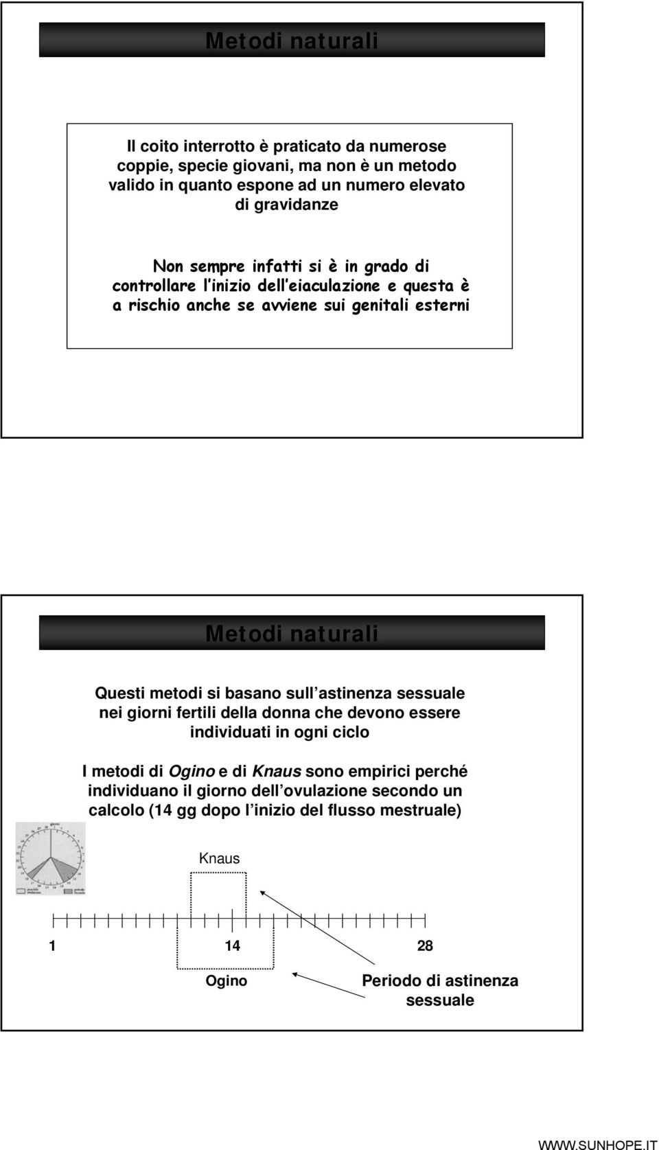 naturali Questi metodi si basano sull astinenza sessuale nei giorni fertili della donna che devono essere individuati in ogni ciclo I metodi di Ogino e di