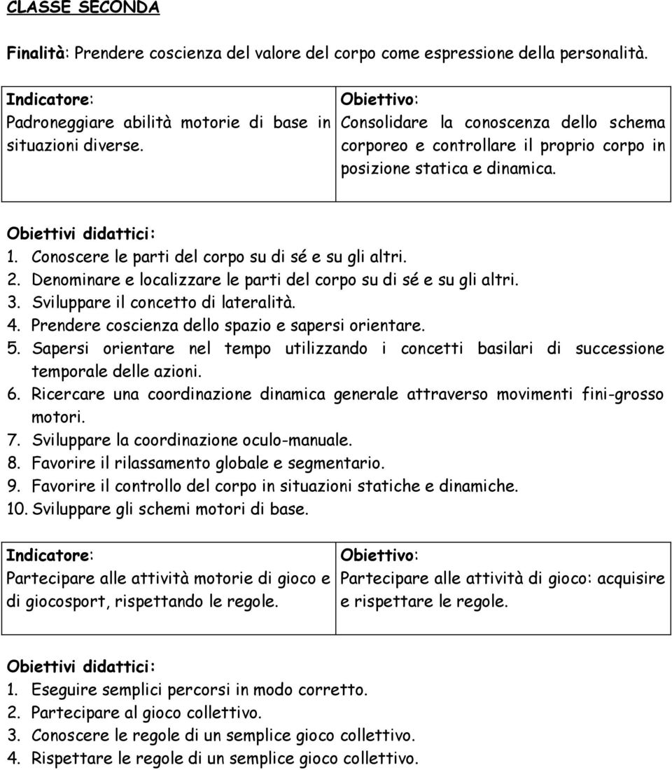 Denominare e localizzare le parti del corpo su di sé e su gli altri. 3. Sviluppare il concetto di lateralità. 4. Prendere coscienza dello spazio e sapersi orientare. 5.