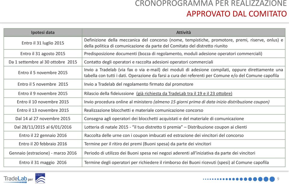 (estrazione) - marzo 2016 Entro il 31 maggio 2016 Attività Definizione della meccanica del concorso (nome, tempistiche, promotore, premi, riserve, onlus) e della politica di comunicazione da parte