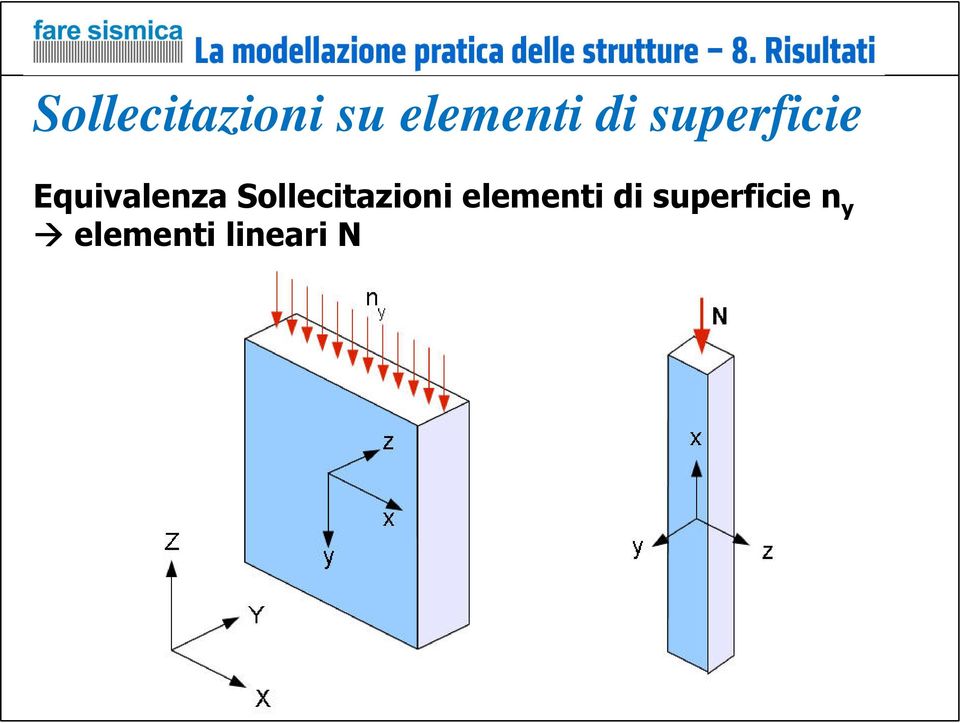 Sollecitazioni elementi di