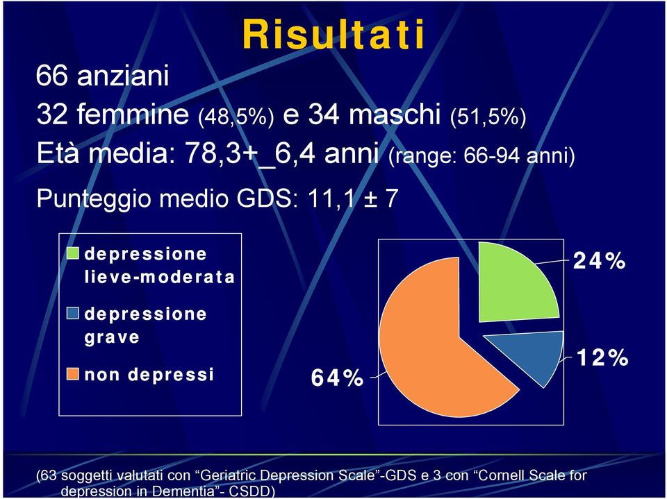 lieve-moderata depressione grave non depressi 64% 24% 12% (63 soggetti valutati