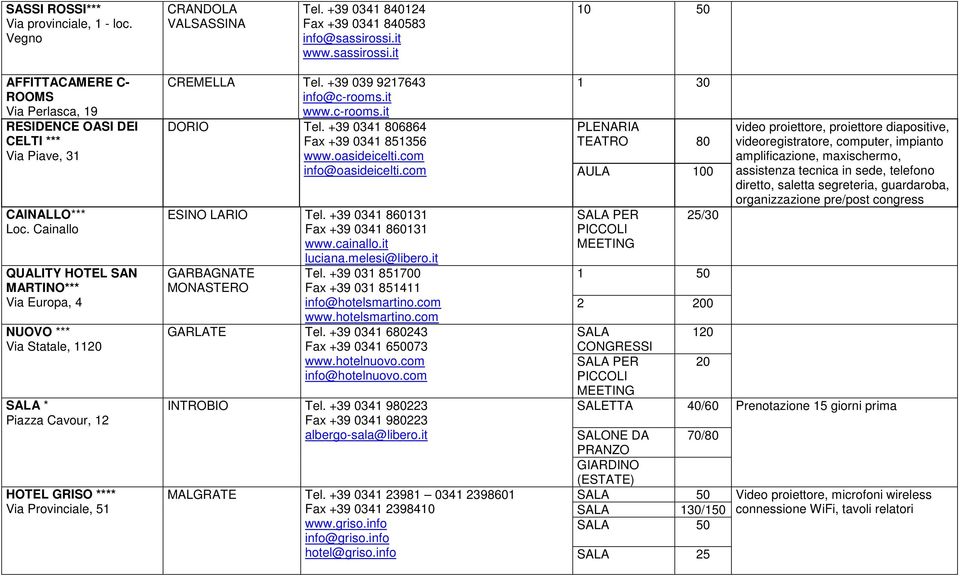 Cainallo QUALITY HOTEL SAN MARTINO*** Via Europa, 4 NUOVO *** Via Statale, 20 * Piazza Cavour, 2 HOTEL GRISO **** Via Provinciale, 5 CREMELLA Tel. +39 039 927643 info@c-rooms.it www.c-rooms.it DORIO Tel.