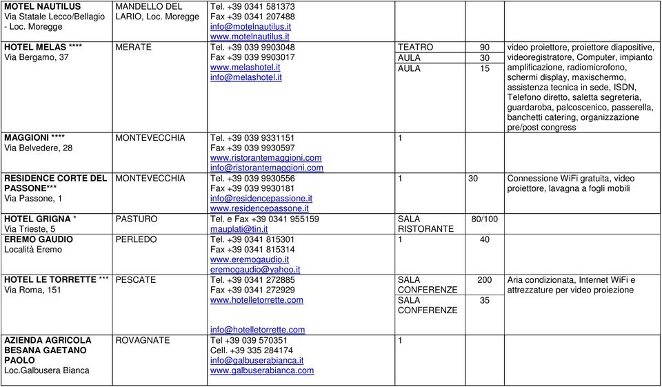 Via Roma, 5 AZIENDA AGRICOLA BESANA GAETANO PAOLO Loc.Galbusera Bianca MANDELLO DEL LARIO, Loc. Moregge Tel. +39 034 58373 Fax +39 034 207488 info@motelnautilus.it www.motelnautilus.it MERATE Tel.