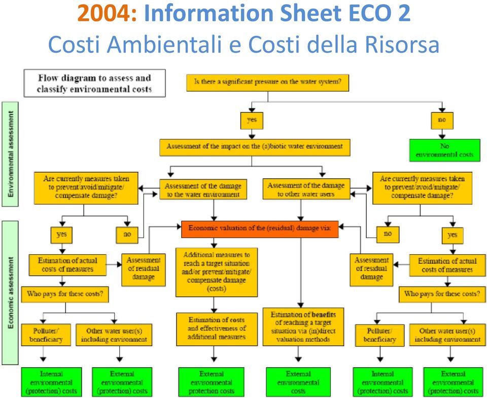 Sheet ECO 2