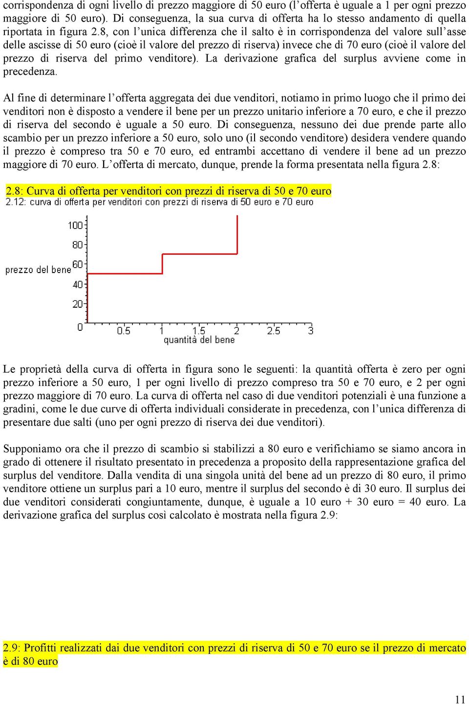 8, con l unica differenza che il salto è in corrispondenza del valore sull asse delle ascisse di 50 euro (cioè il valore del prezzo di riserva) invece che di 70 euro (cioè il valore del prezzo di