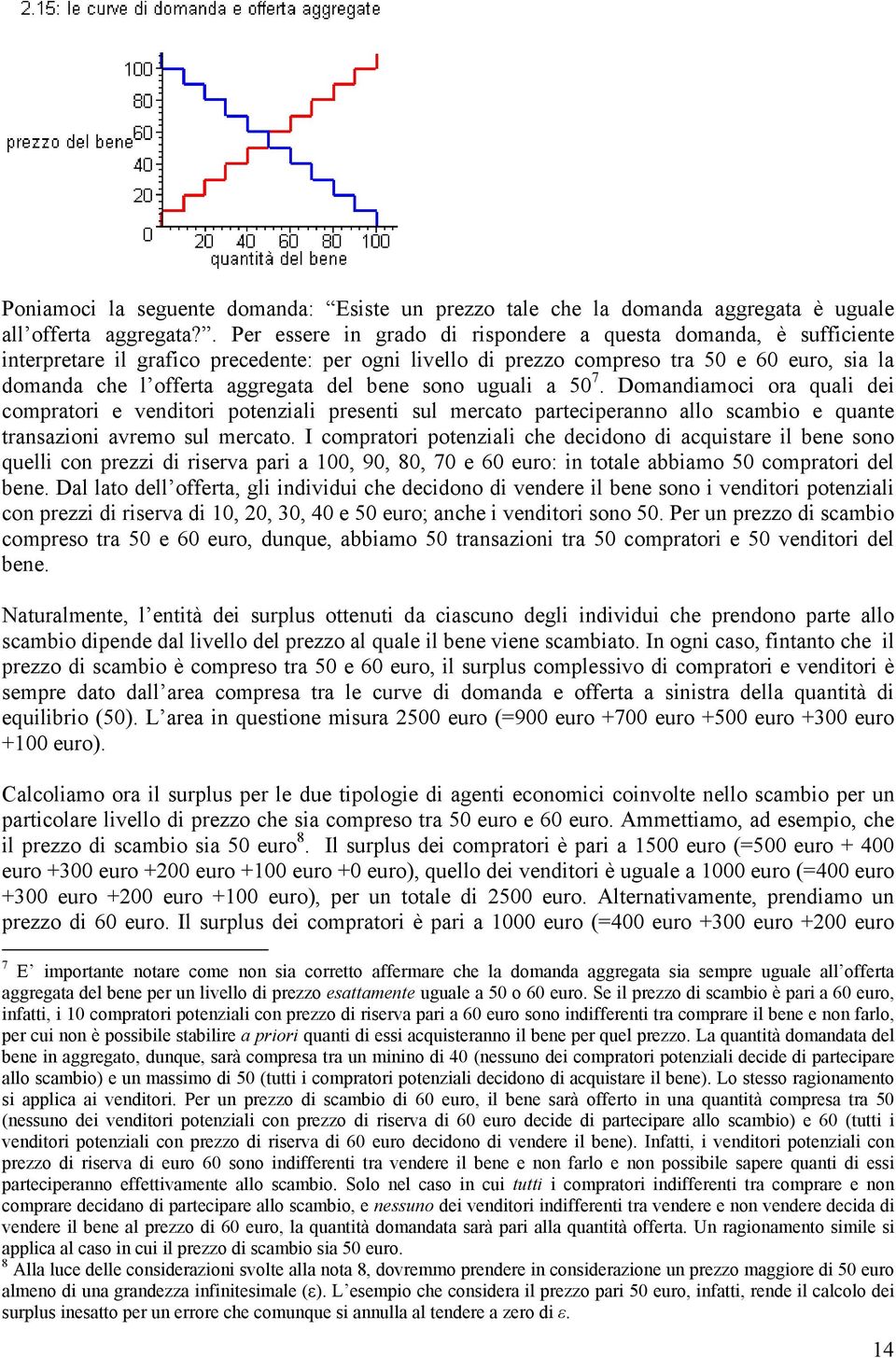 del bene sono uguali a 50 7. Domandiamoci ora quali dei compratori e venditori potenziali presenti sul mercato parteciperanno allo scambio e quante transazioni avremo sul mercato.