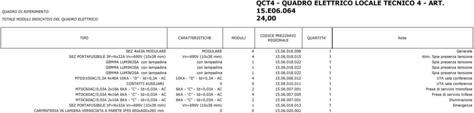 001 1 Prese di servizio monofase MTDC60AC/0,03A 4x16A 6KA - "C" - Id=0,03A - AC 6KA - "C" - Id=0,03A - AC 4 15.06.007.