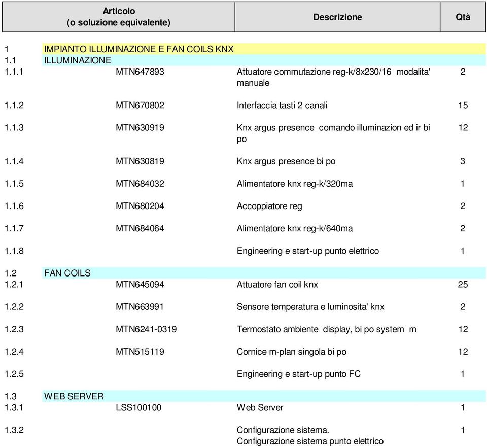 1.8 Engineering e start-up punto elettrico 1 1.2 FAN COILS 1.2.1 MTN645094 Attuatore fan coil knx 25 1.2.2 MTN663991 Sensore temperatura e luminosita' knx 2 1.2.3 MTN6241-0319 Termostato ambiente display, bi po system m 12 1.