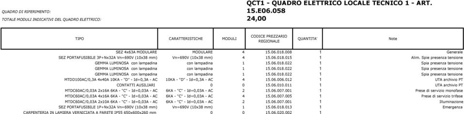 001 1 Prese di servizio monofase MTDC60AC/0,03A 4x16A 6KA - "C" - Id=0,03A - AC 6KA - "C" - Id=0,03A - AC 4 15.06.007.