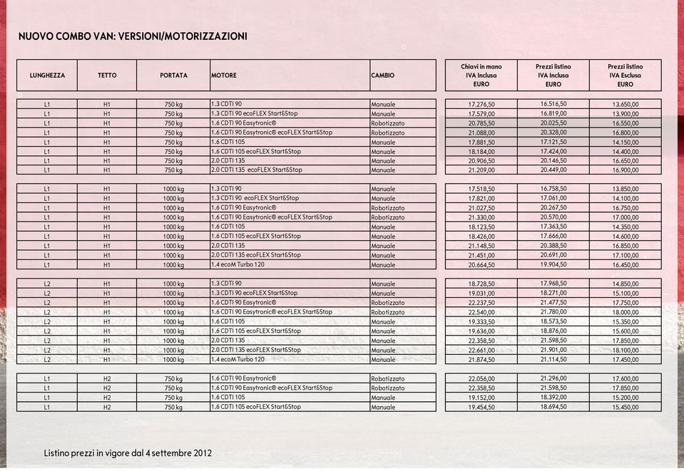 6 CDTI 90 Easytronic ecoflex Start&Stop Robotizzato 21.088,00 20.328,00 16.800,00 L1 H1 750 g 1.6 CDTI 105 Manuale 17.881,50 17.121,50 14.150,00 L1 H1 750 g 1.6 CDTI 105 ecoflex Start&Stop Manuale 18.