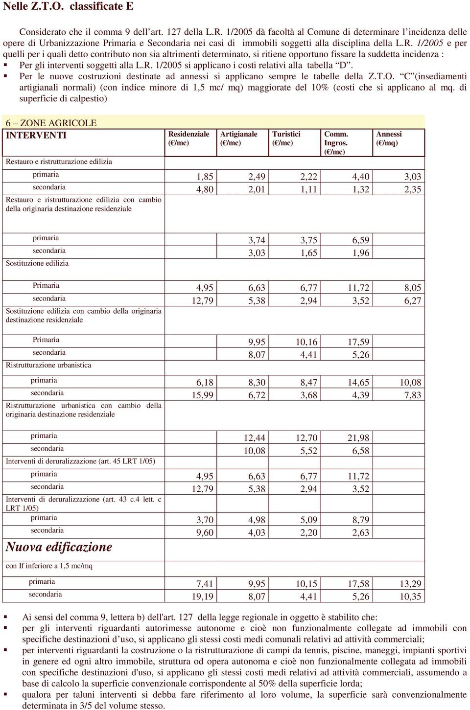 1/2005 e per quelli per i quali detto contributo non sia altrimenti determinato, si ritiene opportuno fissare la suddetta incidenza : Per gli interventi soggetti alla L.R.