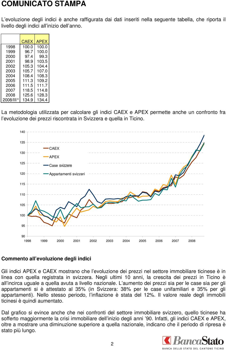 4 La metodologia utilizzata per calcolare gli indici CAEX e APEX permette anche un confronto fra l evoluzione dei prezzi riscontrata in Svizzera e quella in Ticino.