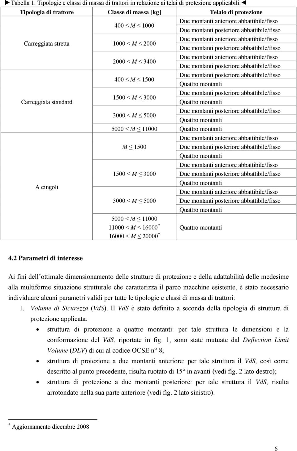 < M 2000 Due montanti anteriore abbattibile/fisso Due montanti posteriore abbattibile/fisso 2000 < M 3400 Due montanti anteriore abbattibile/fisso Due montanti posteriore abbattibile/fisso 400 M 1500