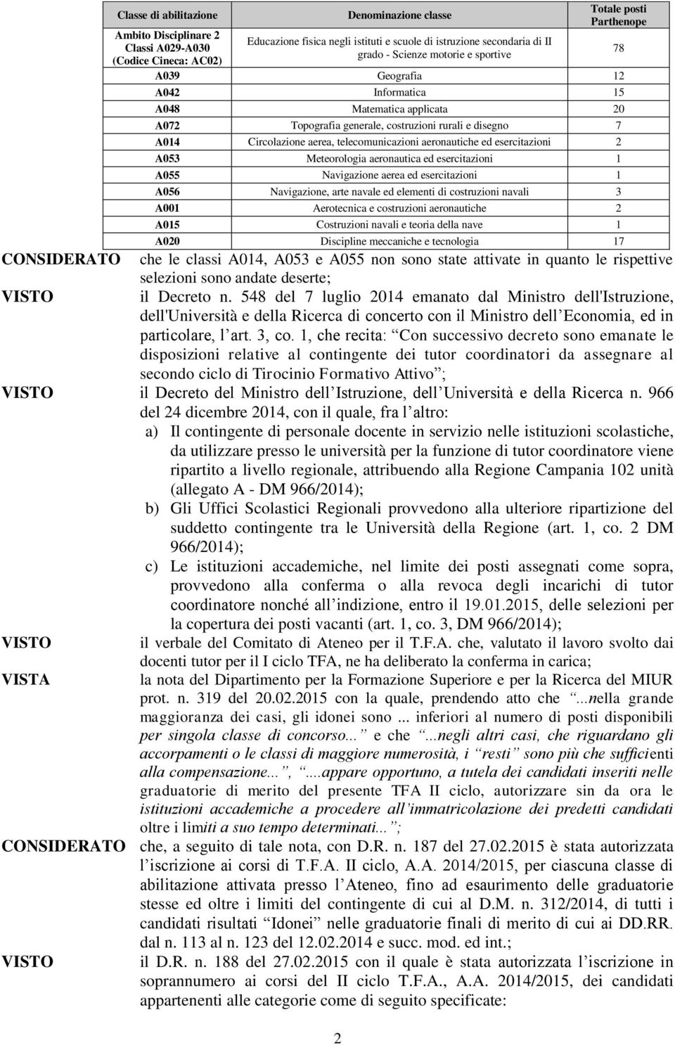 telecomunicazioni aeronautiche ed esercitazioni 2 A053 Meteorologia aeronautica ed esercitazioni 1 A055 Navigazione aerea ed esercitazioni 1 A056 Navigazione, arte navale ed elementi di costruzioni