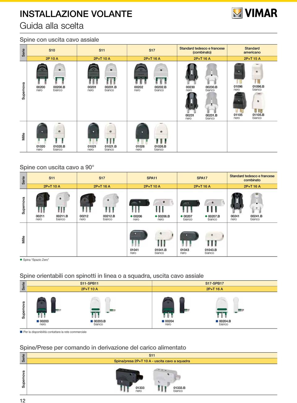 B Spine con uscita cavo a 90 Serie S11 S17 SPA11 SPA17 Standard tedesco e francese combinato 2P+T 10 A 2P+T 16 A 2P+T 10 A 2P+T 16 A 2P+T 16 A Supernova 00211 00211.B 00212 00212.B 00206 00206.